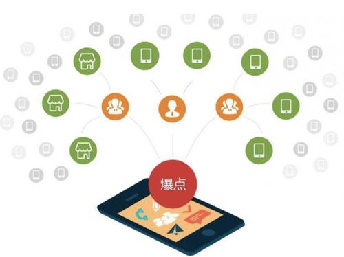 大石桥为什么越来越多的企业通过软文营销来引流